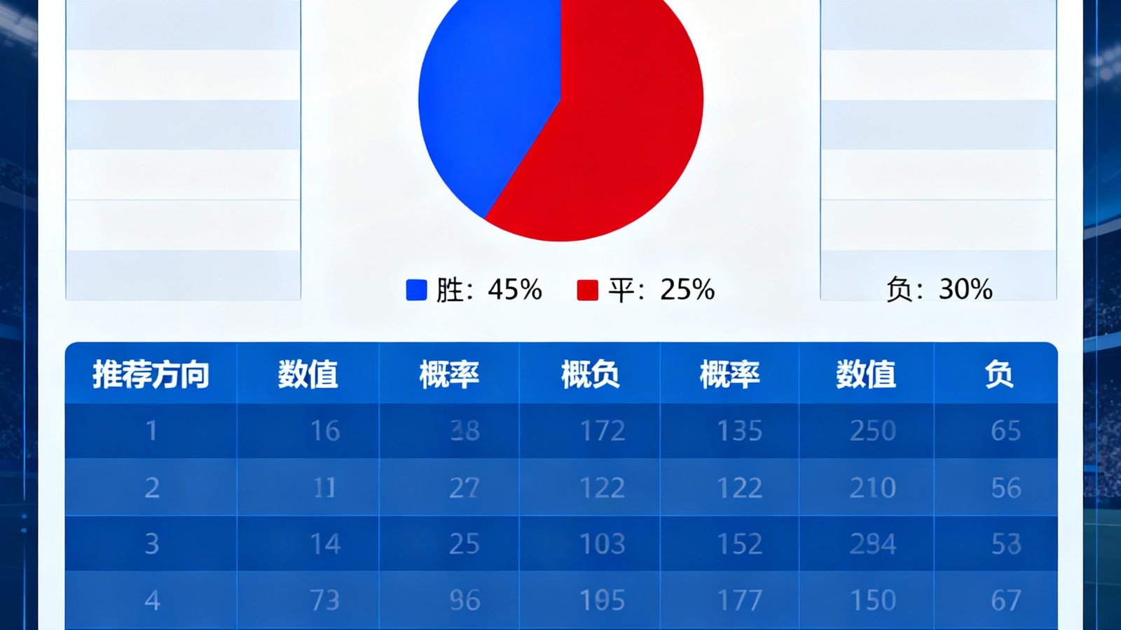 智能预测界面展示巴萨vs巴黎胜平负概率饼图，大小球和让球推荐数据